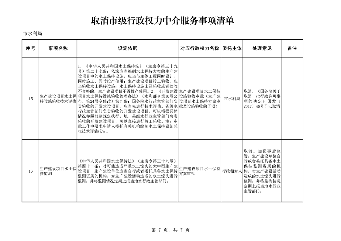 宿州市水利局已取消市级行政权力中介服务事项清单